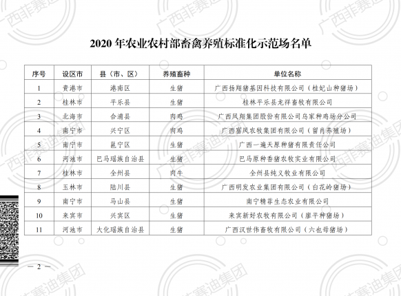 熱烈祝賀南寧精菲生態(tài)農(nóng)業(yè)有限公司獲得“2020年農(nóng)業(yè)農(nóng)村部畜禽養(yǎng)殖標(biāo)準(zhǔn)化示范場”榮譽(yù)稱號